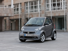 Фотография Smart Fortwo Хэтчбек