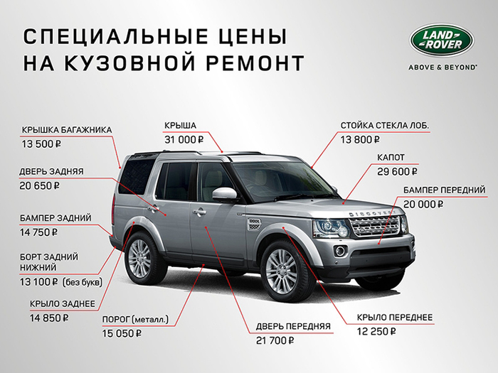 Кузовной ремонт Land Rover в РОЛЬФ Ясенево