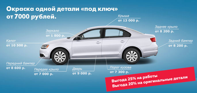 Выгодный кузовной ремонт для Volkswagen