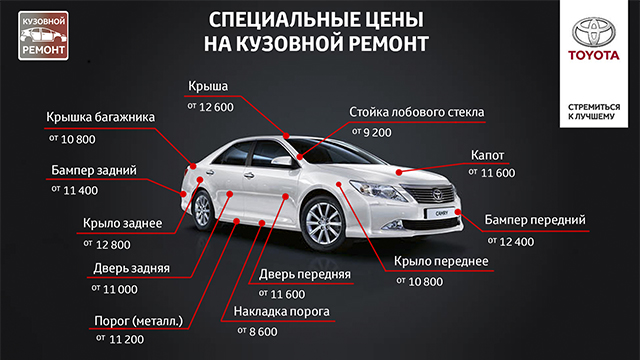 Кузовной ремонт Toyota теперь ещё выгоднее!