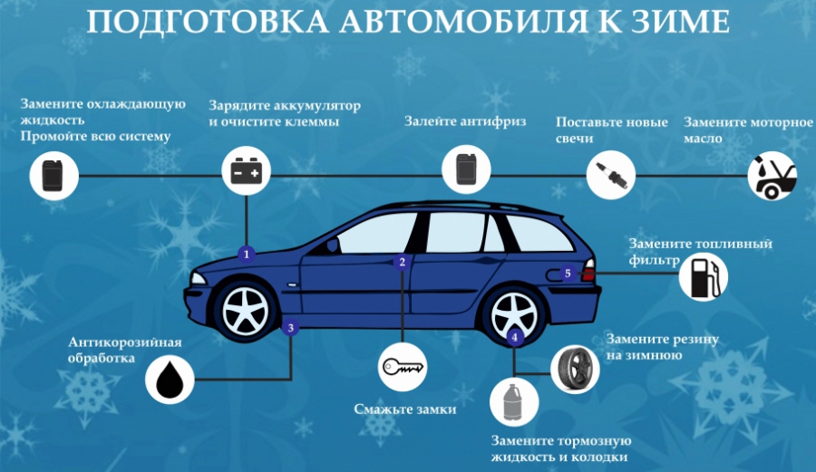 Комплексная подготовка автомобиля к зиме от Автоцентр Сити