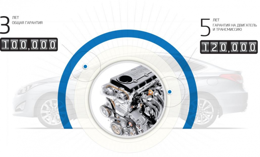 Новая система обслуживания Hyundai в Автотехцентре Корея Моторс Север